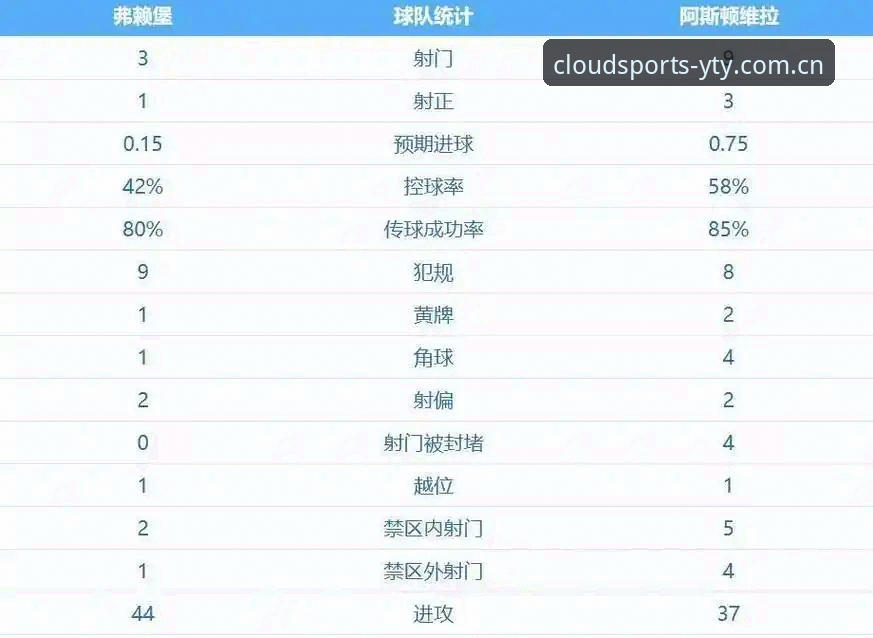 云体育官方网站 欧联杯决赛深度解析:维拉30年冠军荒终结背后的战术密码与云体育入口体验评测